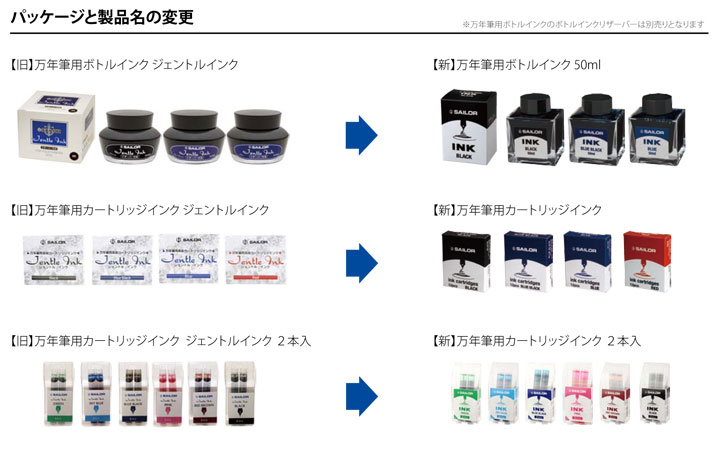 万年筆用インク及びコンバーターのパッケージと製品名の変更について